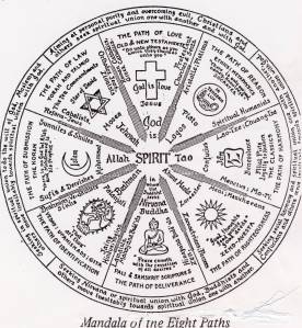 Dr. Marcus Bach Mandala